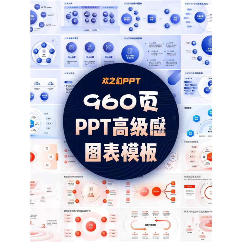 HZH精选创意960页7套公司大厂万能逻辑框架构图ppt图表模板高级感-淘宝虚拟中转仓