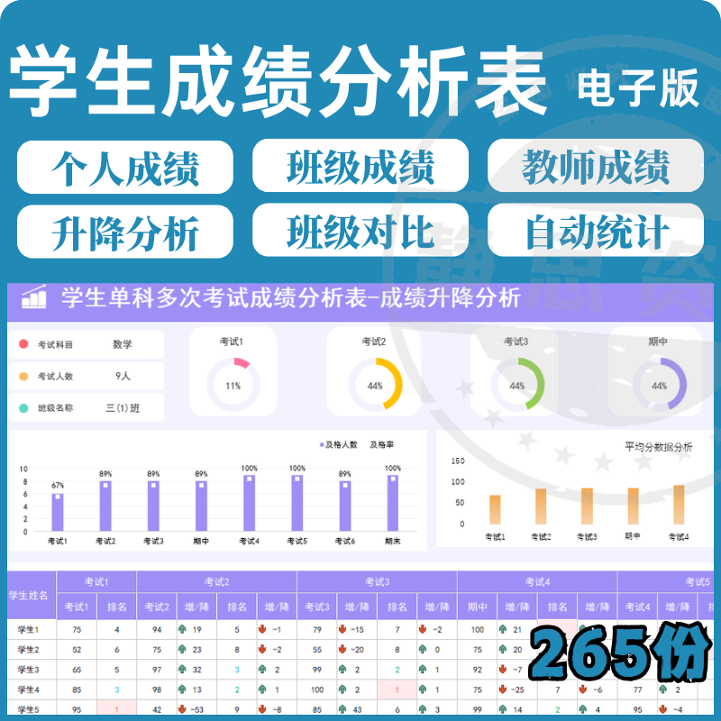 学校学生成绩管理系统excel表格模板分析记录汇总图表排名信息表-淘宝虚拟中转仓