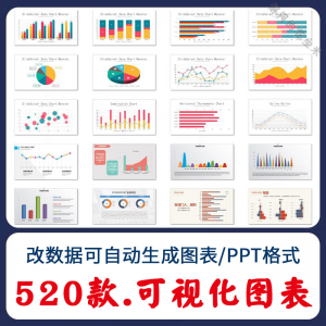 自动生成动态可视化ppt数据图表模板柱形图饼状折线统计分析素材-淘宝虚拟中转仓