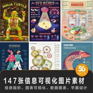 147张信息可视化数据图表平面创意设计样式信息组织效果图片素材-淘宝虚拟中转仓