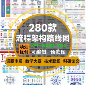 课题申报框架构图教学思政科研绘图技术路线visoi流程图ppt模板-淘宝虚拟中转仓
